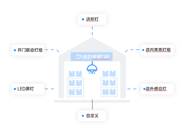 智能灯控系统